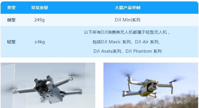 微型、轻型常见无人机举例