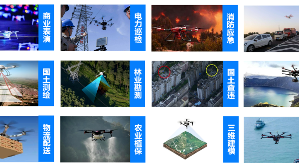 无人机赋能低空经济：多行业融合发展的新引擎